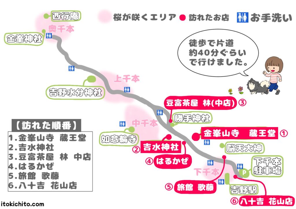 吉野山散策ルート